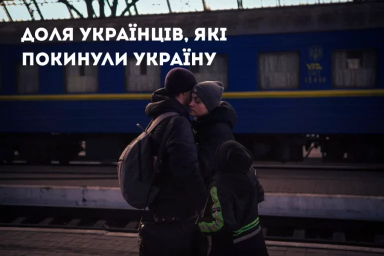 доля українців які покинули країну 3