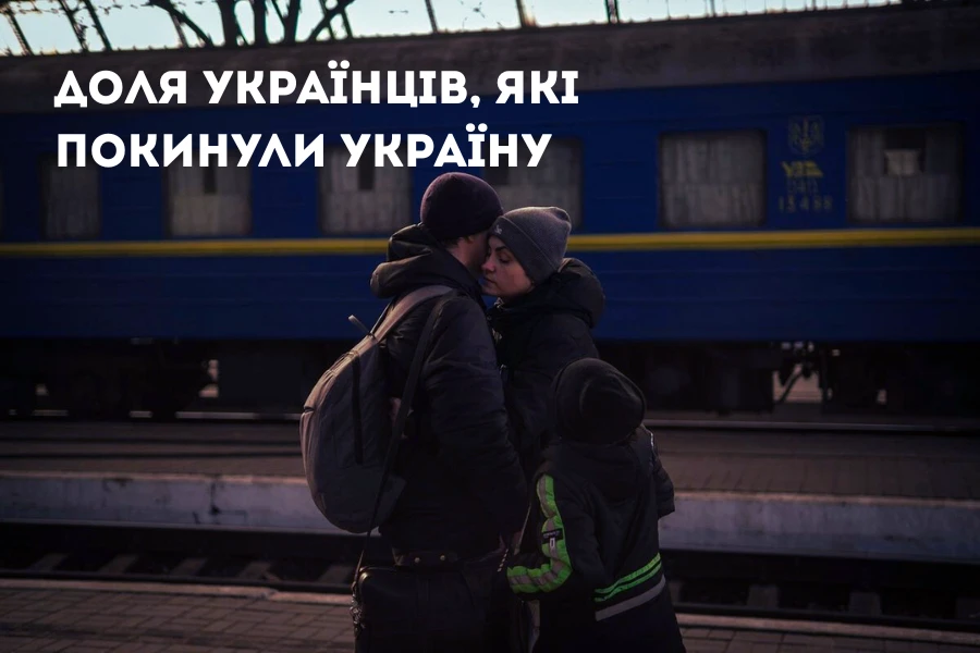 доля українців які покинули країну 3