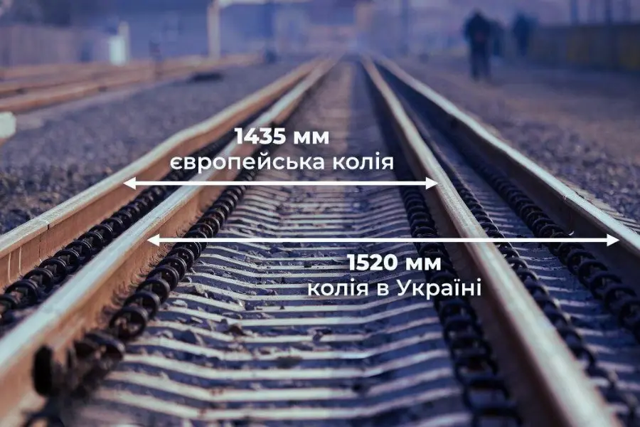 Євроколія в Україні: не будувати острови - інтегрувати континент Євроколія в Україні: не будувати острови - інтегрувати континент